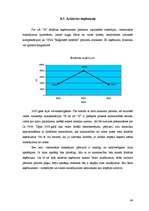 Referāts 'Finansiālās darbības analīze zemnieku saimniecībā "X"', 44.