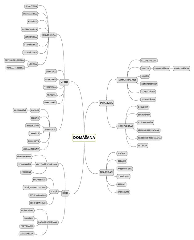 Konspekts 'Domu karte - domāšana', 1.