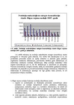 Diplomdarbs 'Valsts ieņēmumu dienesta Rīgas reģionālās iestādes Rīgas rajona nodaļas Pārskatu', 20.