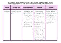 Konspekts 'Elektromagnētisko starojumu raksturojums', 1.