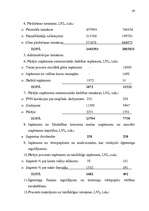 Diplomdarbs 'Peļņas un rentabilitātes vadīšana uzņēmumā', 43.