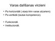 Prezentācija 'Valsts varas dalīšanas princips', 5.