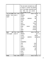 Referāts 'Izveides pamatojums un attīstības iespējas viesu namā "Koldessele"', 20.