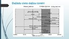 Prezentācija 'Gaisa piesārņojums, tā rašanās cēloņi', 13.