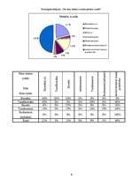 Referāts 'Vai matu krāsai ir nozīme partneru izvelē', 8.