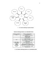 Referāts 'Mārketings sociālajos tīklos', 9.