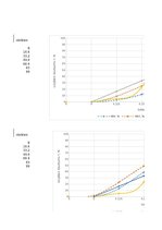 Paraugs 'Škembu, grants, smilts granulometriskais sastāvs, bēruma blīvums, drupināmības n', 11.