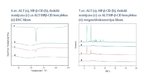 Konspekts 'Altrenogesta šķīdības un perorālās biopieejamības uzlabošana,  veidojot kompleks', 15.