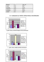 Referāts 'Bateriju veidu efektivitātes salīdzinājums', 15.