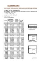 Paraugs 'Finanšu ekonometrijas 2.praktiskais darbs - Heteroskedasticitātes un autokorelāc', 1.