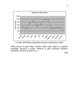 Referāts 'Loģistikas izmaksu samazināšanas iespējas ražošanas uzņēmumā SIA "Dīlers"', 9.