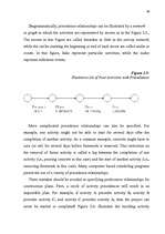 Diplomdarbs '"Turnkey" Contract Conditions in the Project Management of Building Systems', 49.