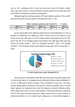 Referāts 'AS "JLM Grupa" finansiālās darbības analīze', 7.