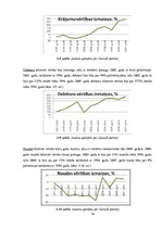 Referāts 'AS "JLM Grupa" finansiālās darbības analīze', 16.