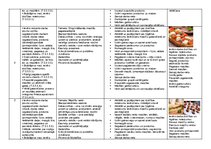 Konspekts 'Tematiskais plāns mācību priekšmetā "Dizains un tehnoloģijas" 2. klase', 2.