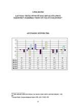 Referāts 'Latvijas investīcijas ārvalstīs', 27.