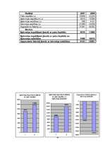 Referāts 'SIA "X" finansiālās darbības analīze', 14.