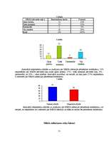 Referāts 'Māsu zināšanas par meticilīnrezistenta Staphylococcus aureus hospitālo infekciju', 31.