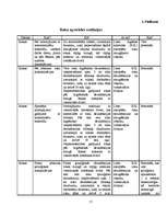 Referāts 'Māsu zināšanas par meticilīnrezistenta Staphylococcus aureus hospitālo infekciju', 55.