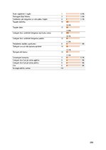 Referāts 'Globālā sasilšana un tās novēršanas iespējas', 286.