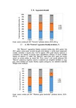 Referāts 'Gaļas nozares uzņēmumu finanšu novērtējums laikā no 2019.gada līdz 2021.gadam', 10.