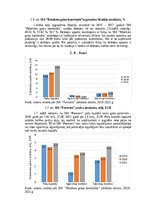 Referāts 'Gaļas nozares uzņēmumu finanšu novērtējums laikā no 2019.gada līdz 2021.gadam', 11.