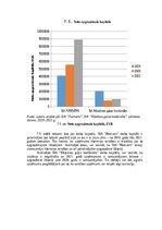 Referāts 'Gaļas nozares uzņēmumu finanšu novērtējums laikā no 2019.gada līdz 2021.gadam', 27.