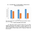 Referāts 'Gaļas nozares uzņēmumu finanšu novērtējums laikā no 2019.gada līdz 2021.gadam', 30.