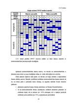 Diplomdarbs 'Būvniecības materiālu tirgus izpēte bruģa ražotnes darbības pilnveidei', 36.