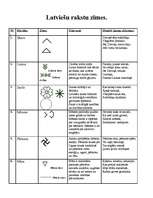 Konspekts 'Latviešu rakstu zīmes', 1.