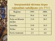 Prezentācija 'Tūrisma vieta sociālajā un ekonomiskajā attīstībā', 8.