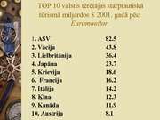 Prezentācija 'Tūrisma vieta sociālajā un ekonomiskajā attīstībā', 16.