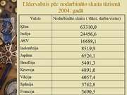 Prezentācija 'Tūrisma vieta sociālajā un ekonomiskajā attīstībā', 18.