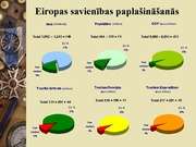 Prezentācija 'Tūrisma vieta sociālajā un ekonomiskajā attīstībā', 23.