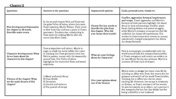 Konspekts 'Reading journal - The Great Gatsby', 5.