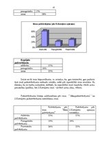 Referāts 'Jaunieša "Es- koncepcijas" būtiskākie aspekti', 45.