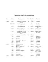 Konspekts 'Pārgājiens cauri Kurzemes vēsturei pavasarī', 3.