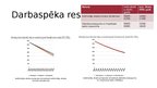 Prezentācija 'Dienvidkurzemes novada ekonomģeogrāfiskā raksturojuma plāns', 9.