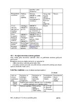 Referāts 'Civilās aizsardzības plāns Tirdzniecības centram', 60.