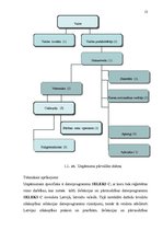 Prakses atskaite 'Prakse ražošanas uzņēmumā', 13.