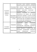 Diplomdarbs 'Методы и средства удаленного доступа', 18.