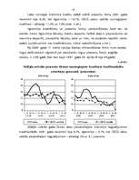 Referāts 'Naudas tirgus analīze', 17.