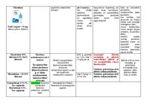 Konspekts 'Acu slimības - medikamenti', 5.