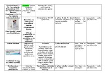 Konspekts 'Acu slimības - medikamenti', 6.