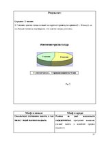 Referāts 'Экспертиза мифов о жевательной резинке', 21.