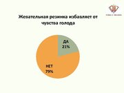 Referāts 'Экспертиза мифов о жевательной резинке', 44.