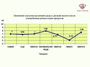 Referāts 'Экспертиза мифов о жевательной резинке', 50.