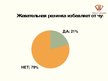 Referāts 'Экспертиза мифов о жевательной резинке', 79.