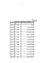 Referāts 'Iedzīvotāju migrācijas statistika', 9.