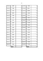 Referāts 'Iedzīvotāju migrācijas statistika', 12.